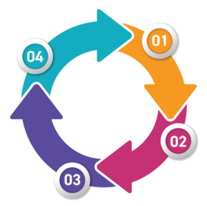 Process Review Optimization Nos Crescente Nos Crescente